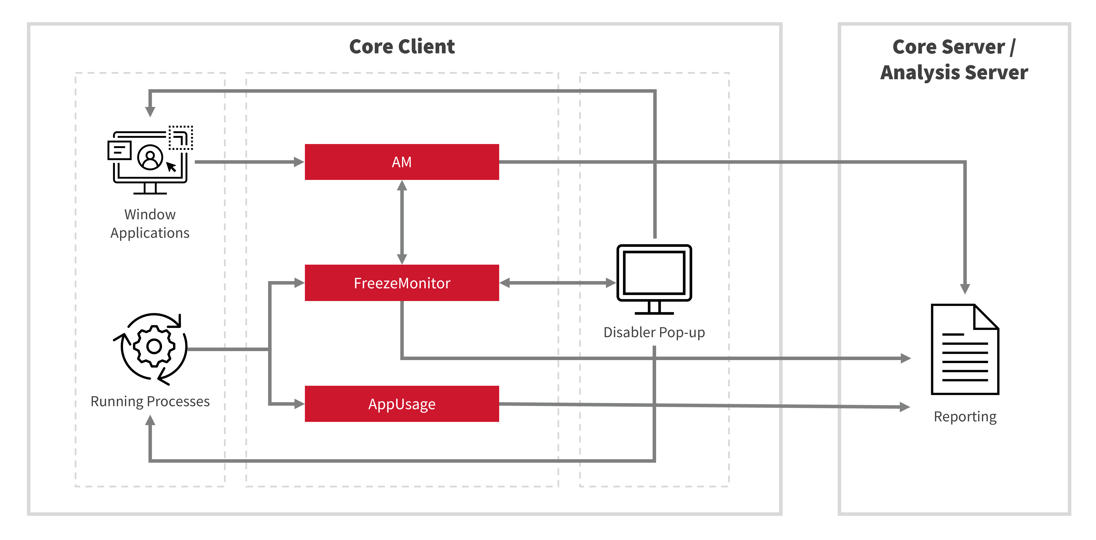 Open iT LicenseAnalyzer Level 3 Workflow