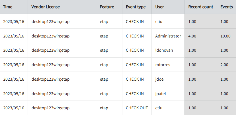 License Usage and Event Logs