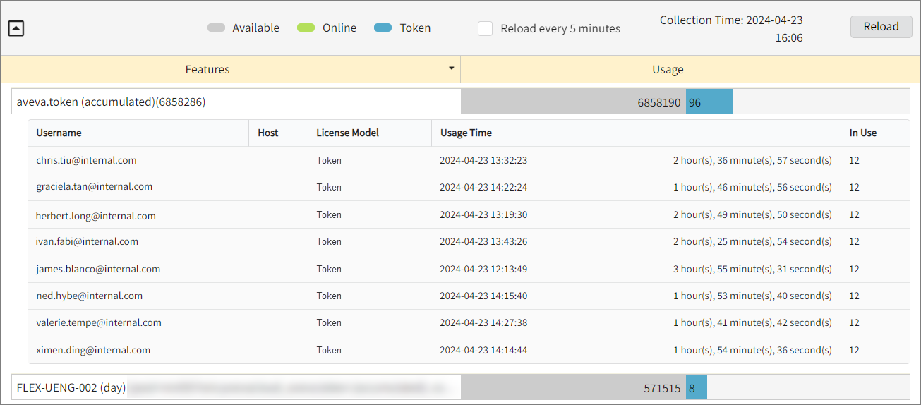 Drilled Down Feature View