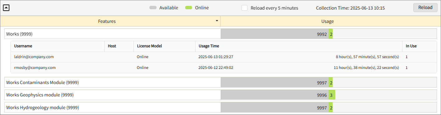 Drilled Down Feature View