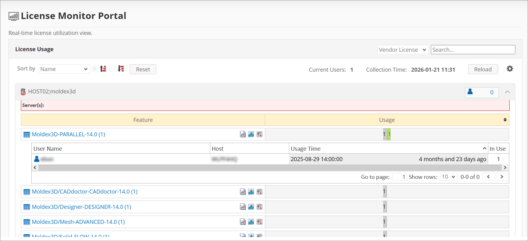 Drilled Down Feature View