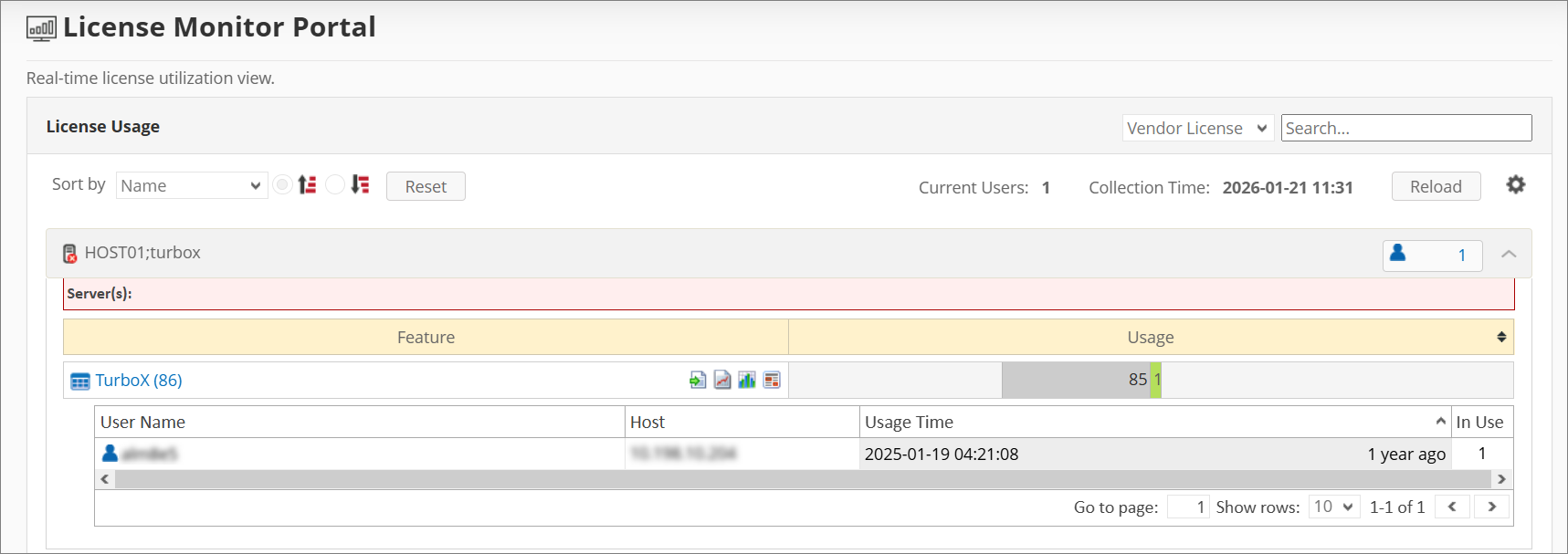Drilled Down Feature View