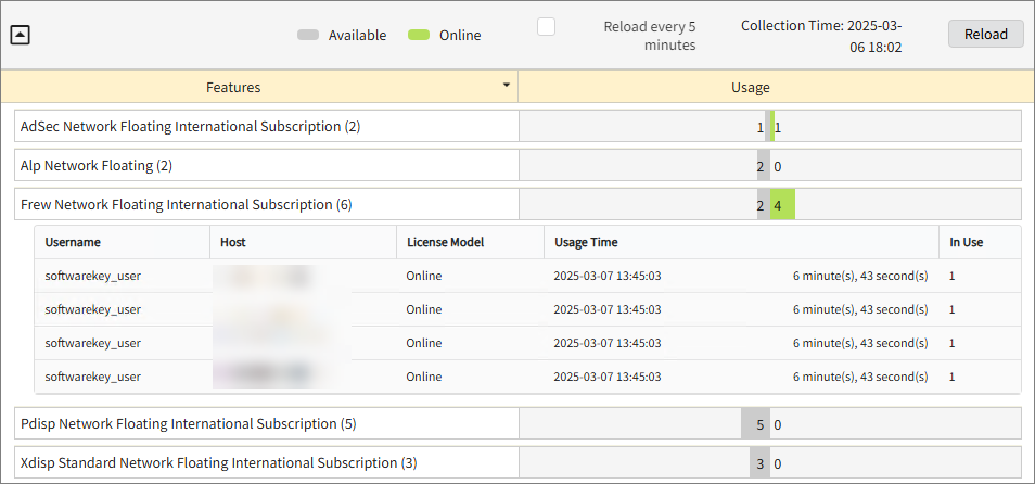 Drilled Down Feature View