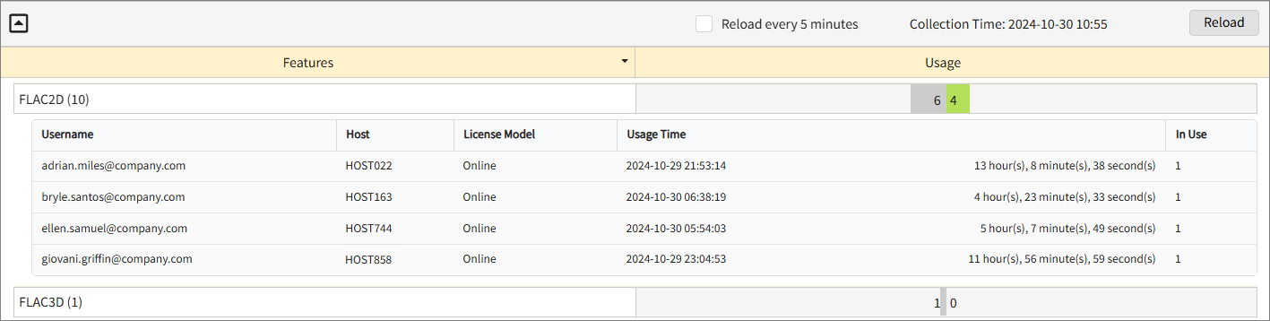 Feature Elapsed Time per User