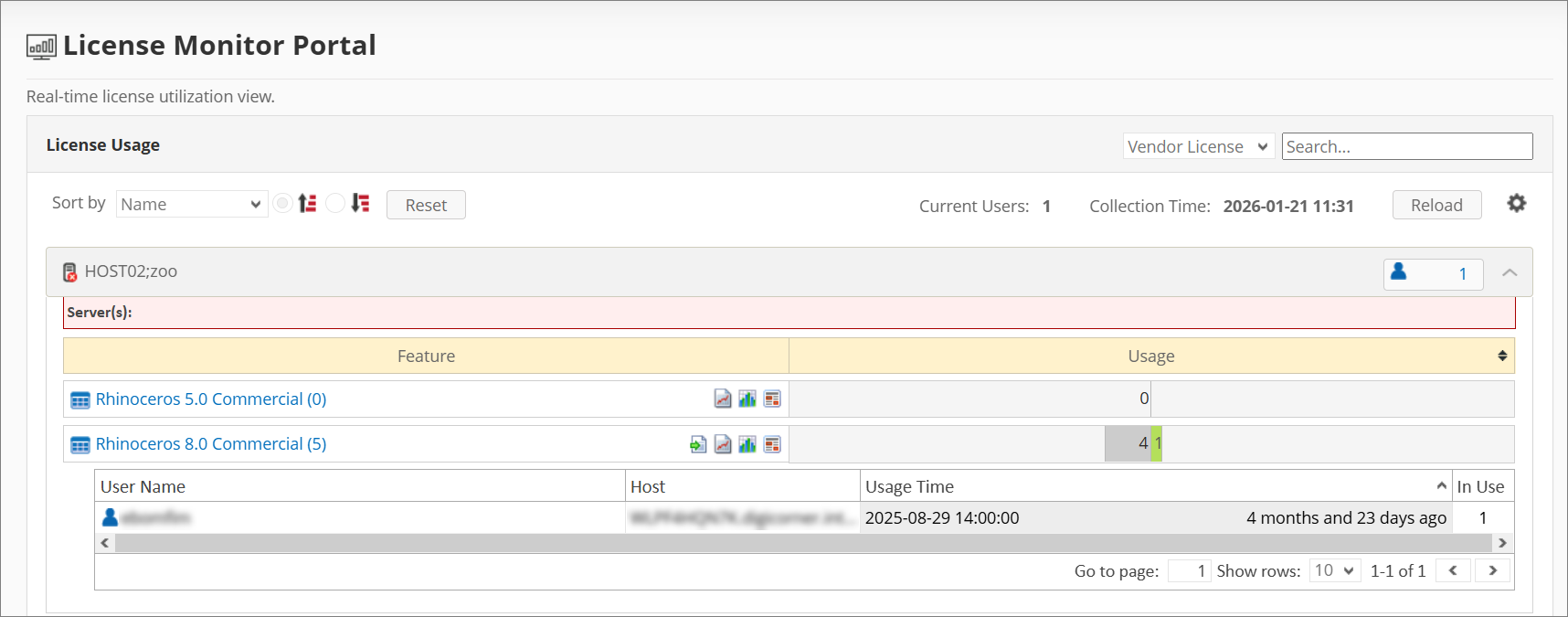Drilled Down Feature View
