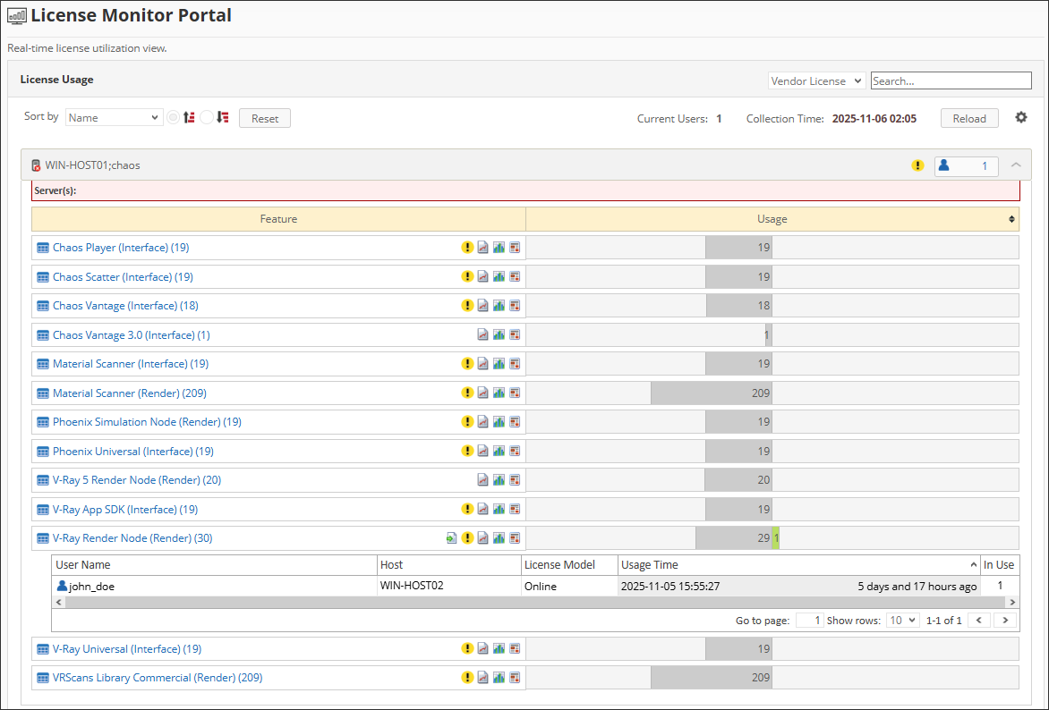 License Monitor Portal