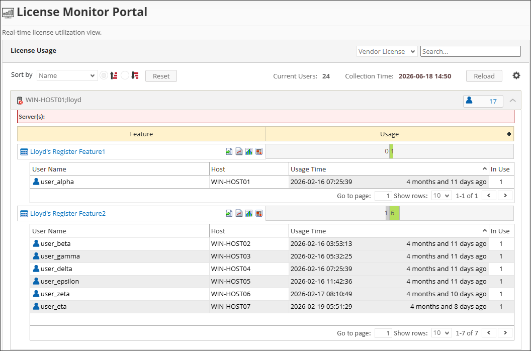 License Monitor Portal