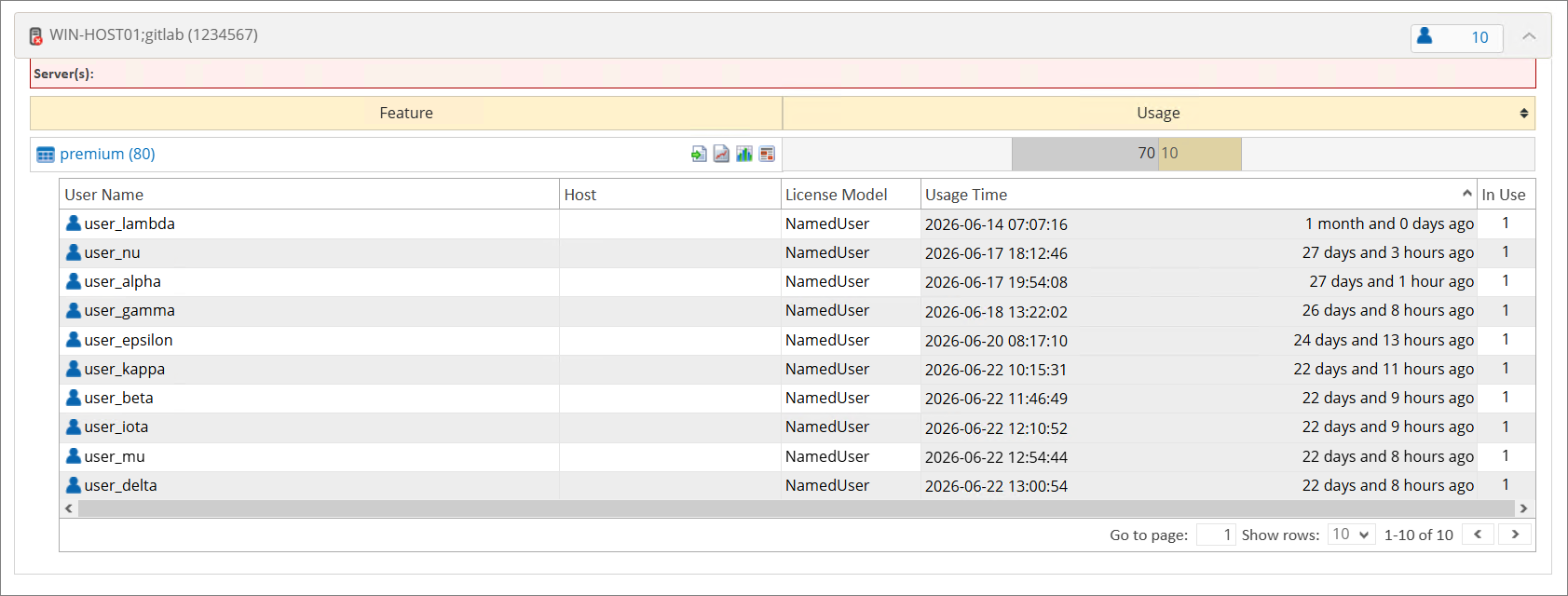 License Monitor Portal