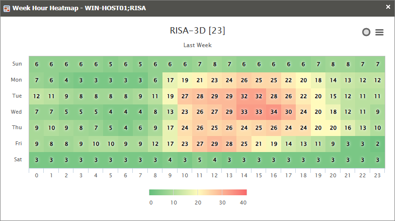 Heatmap