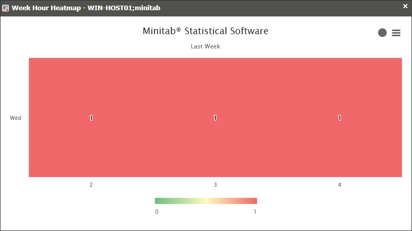 Heatmap