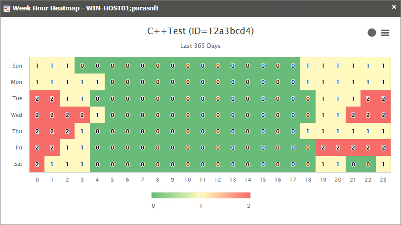 Heatmap