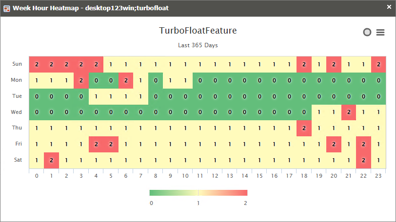Heatmap