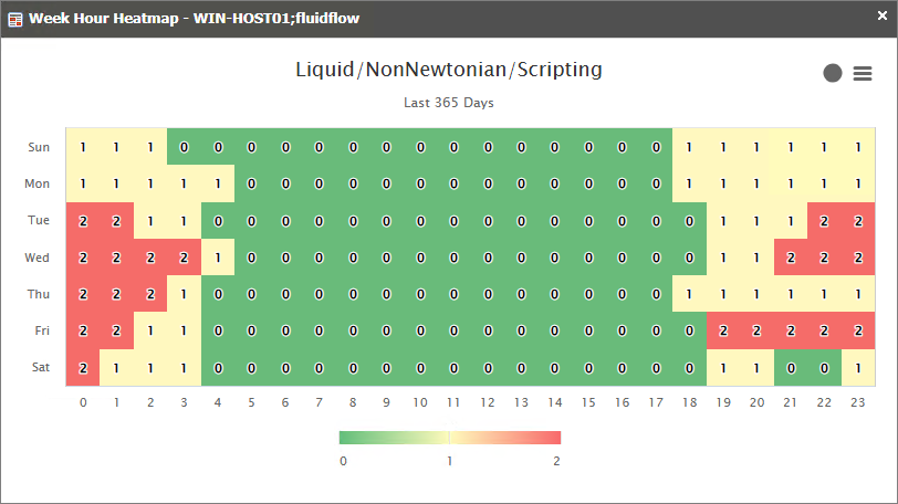 Heatmap