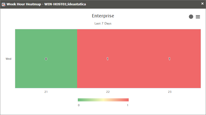 Heatmap