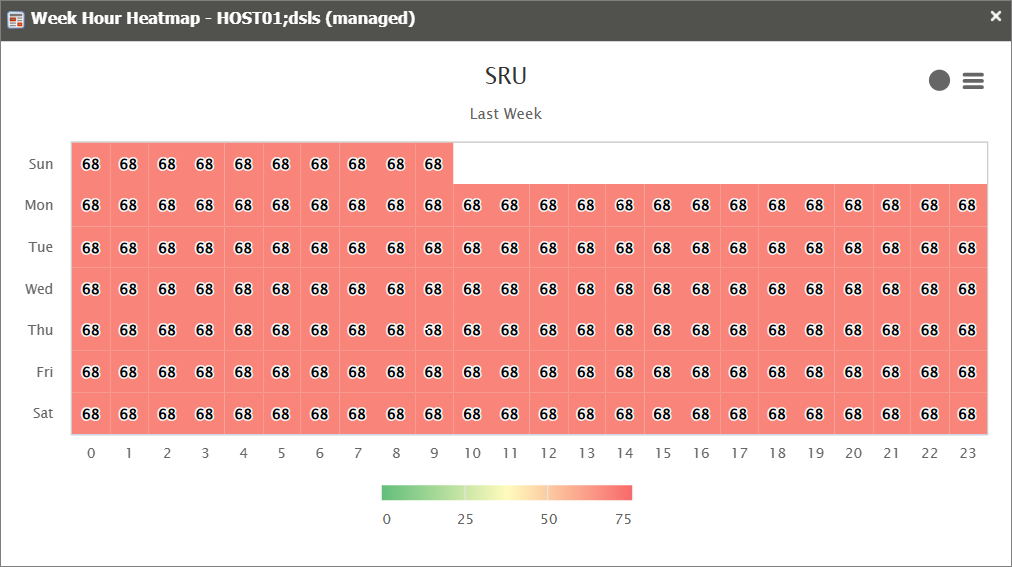 Heatmap