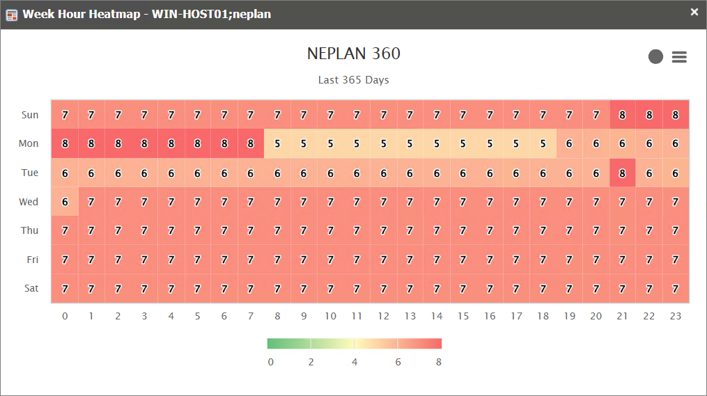 Heatmap