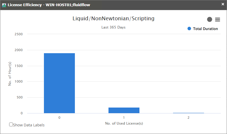 License Efficiency