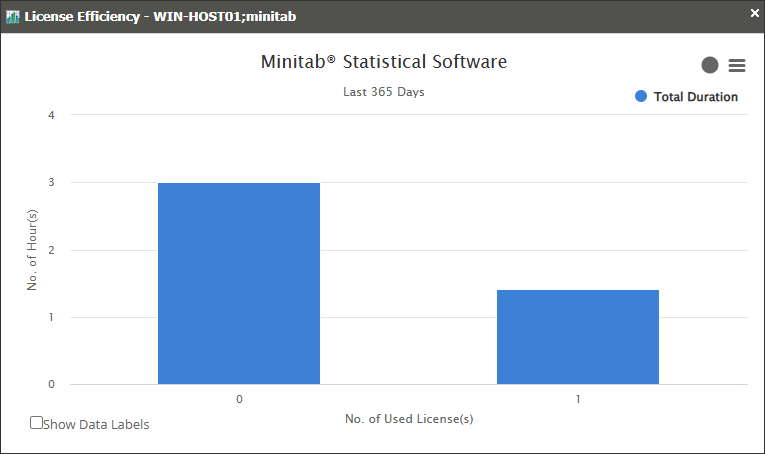 License Efficiency