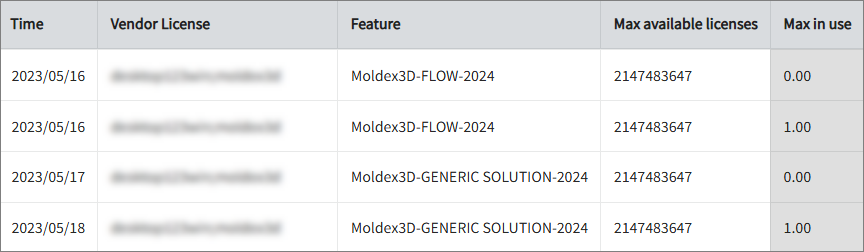 Max Available vs Max in Use Licenses per Feature