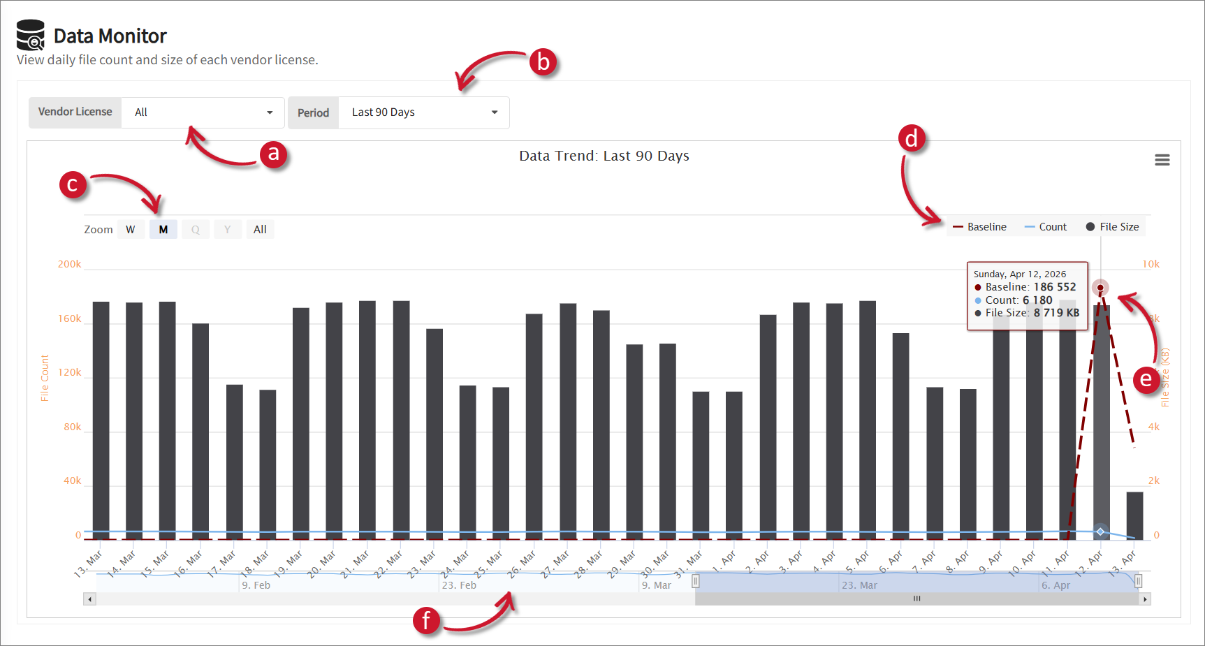 Data Monitor Tab
