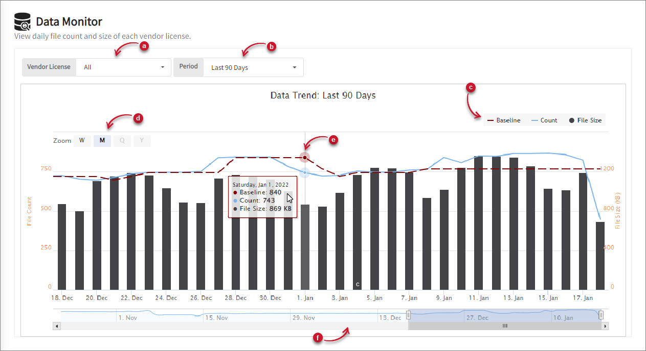 Data Monitor Tab