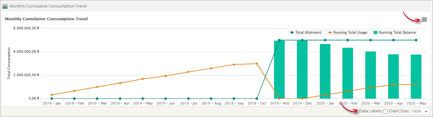 Monthly Cumulative Consumption Trend