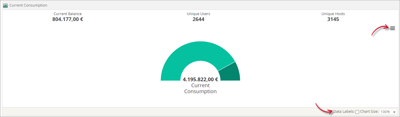 Current Consumption