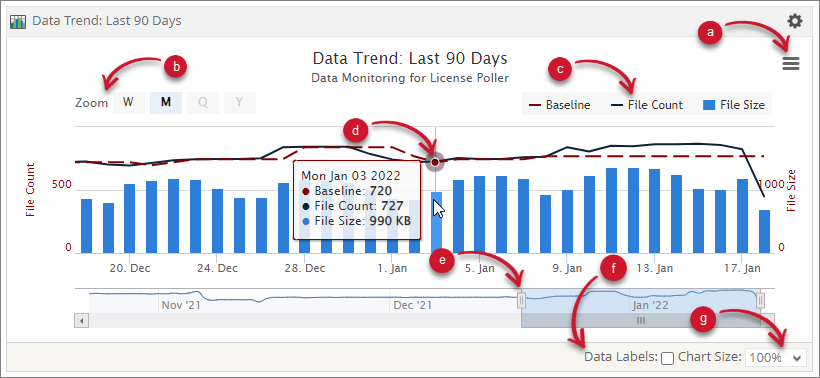 Data Trend Functions