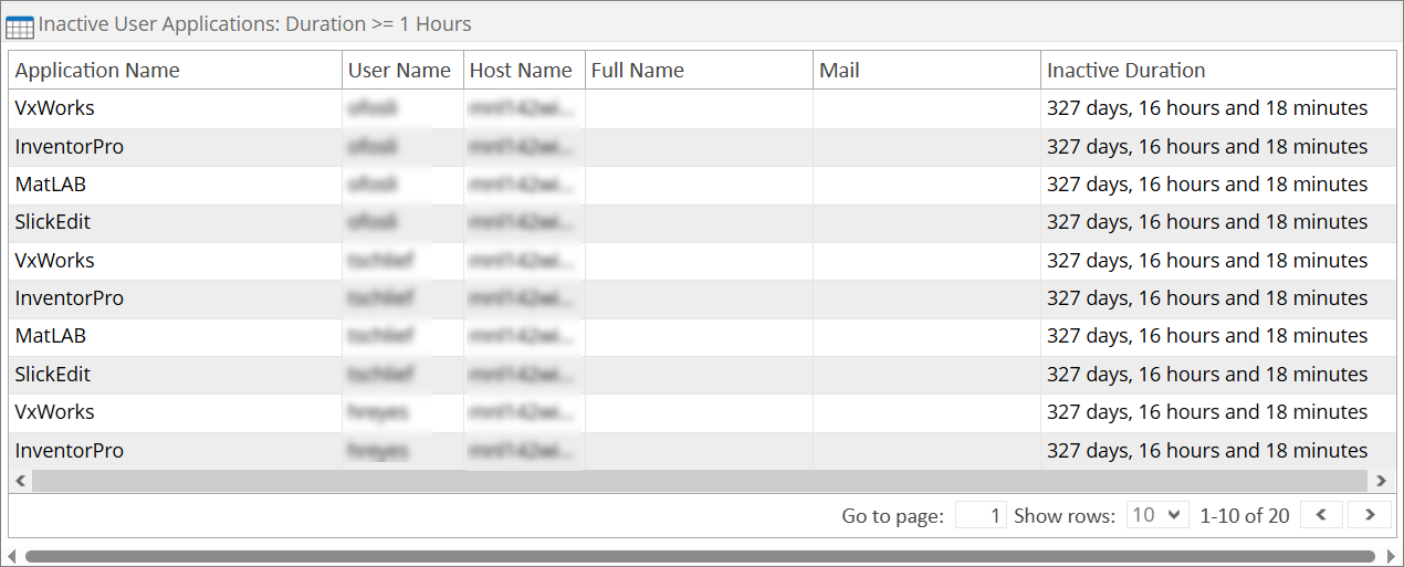 Inactive User Applications