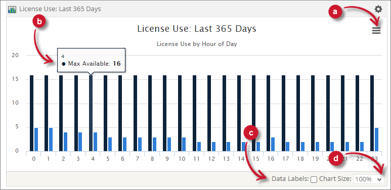License Use Functions