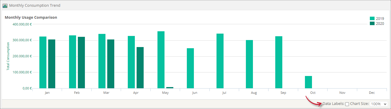 Monthly Consumption Trend