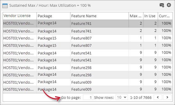 Sustained Max / Hour