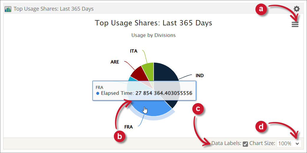 Top Usage Shares Functions