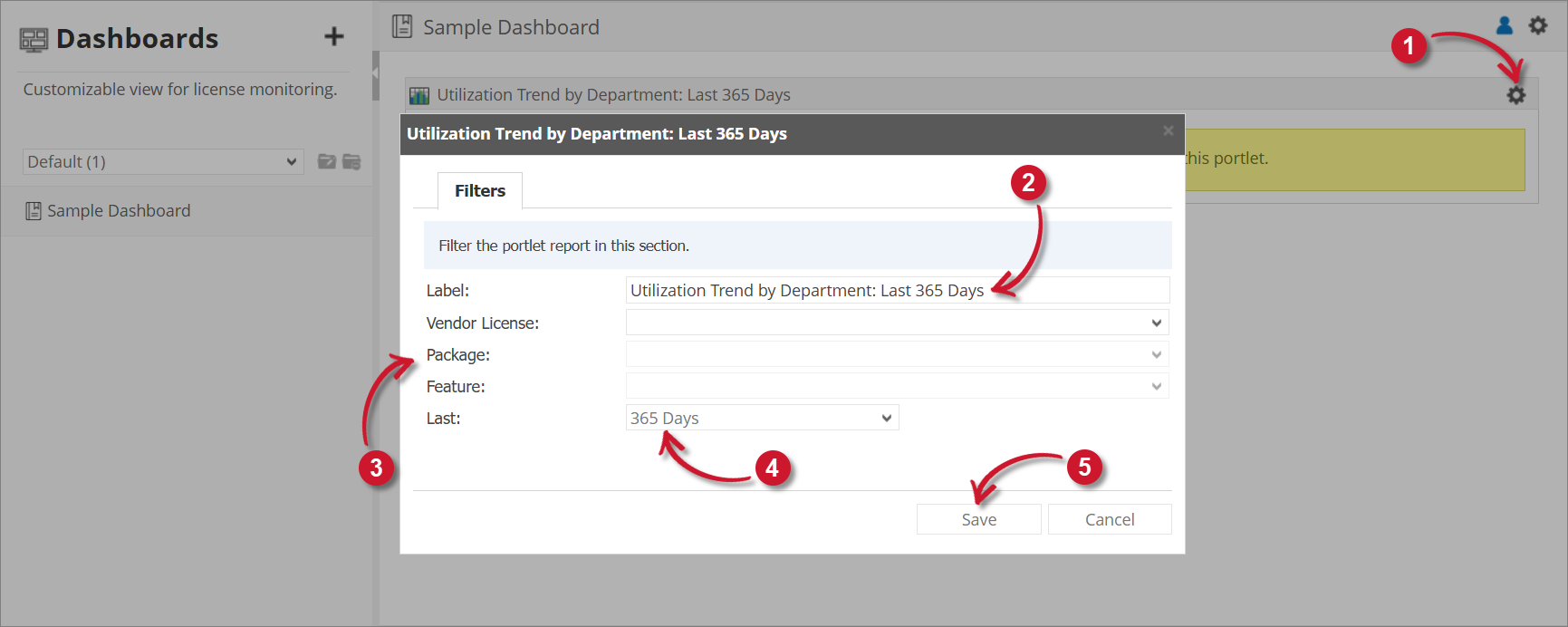 Utilization Trend by Department Configuration
