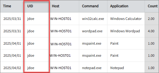 Application Usage Count per User Before Project Mapping