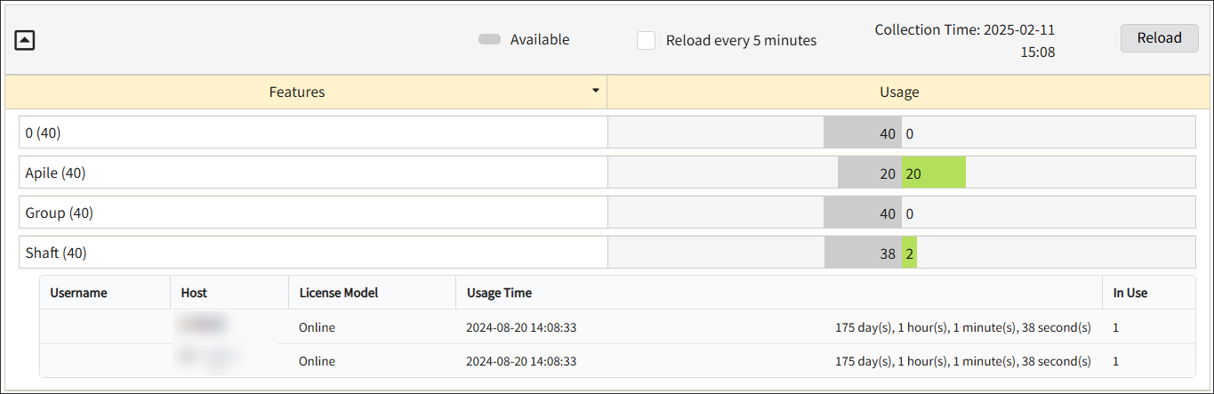 Drilled Down Feature View