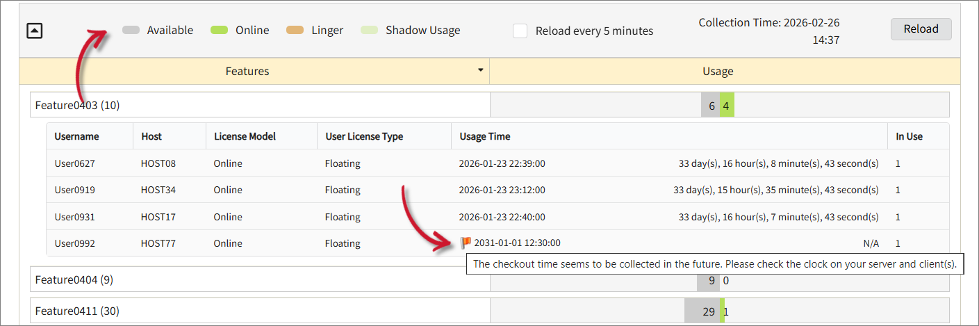 License Monitor Red Flag