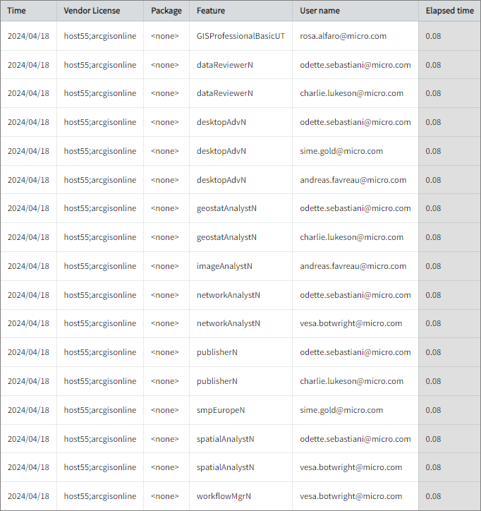 License Manager Utility Polling Workflow through API