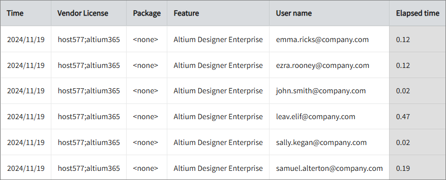 License Manager Utility Polling Workflow through API