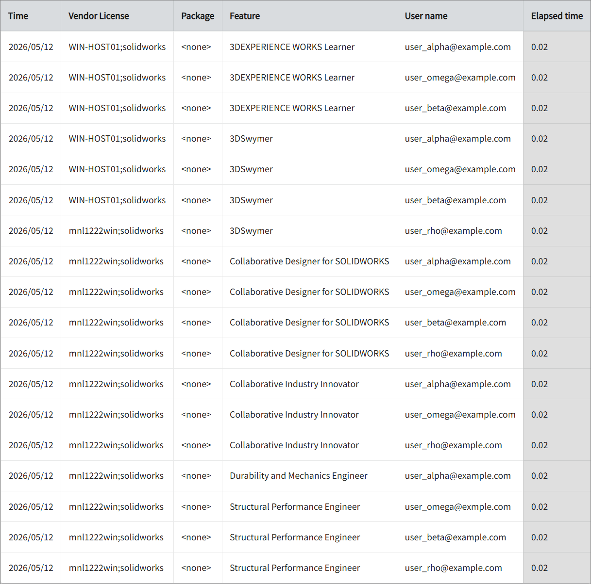 License Manager Utility Polling Workflow through API