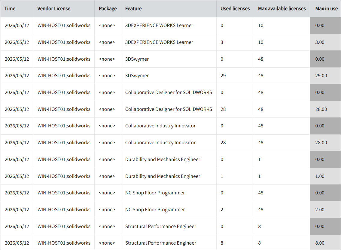 License Manager Utility Polling Workflow through API
