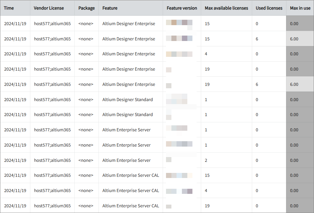 License Manager Utility Polling Workflow through API