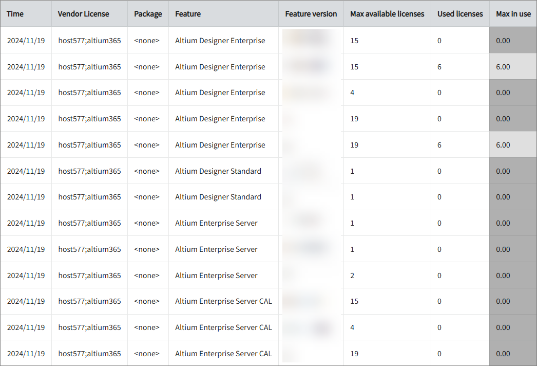 License Manager Utility Polling Workflow through API