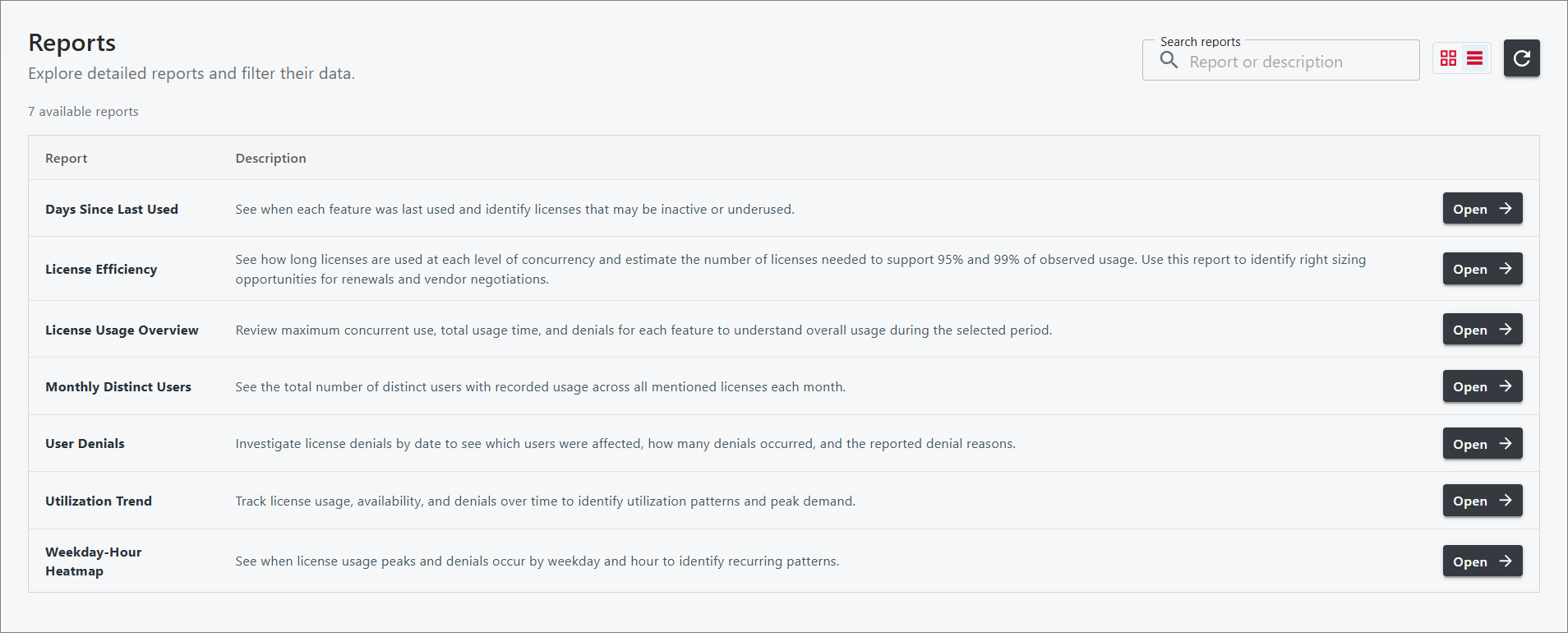 Reports in List View