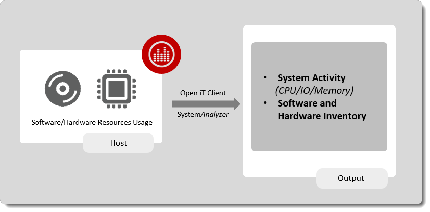 ComputeAnalyzer™ Architecture