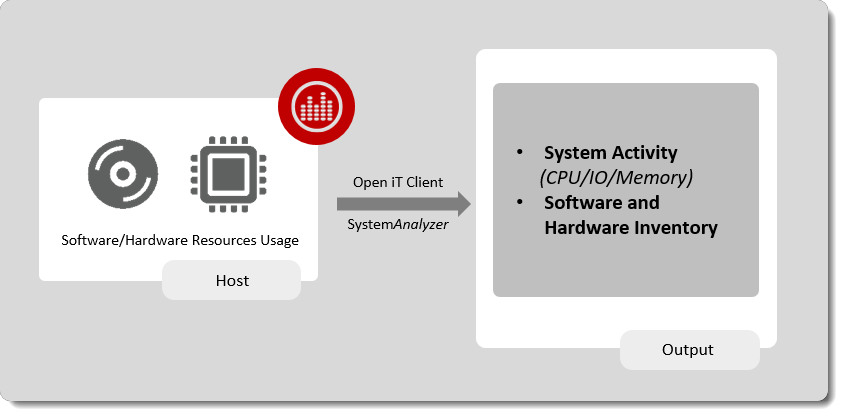 ComputeAnalyzer™ Architecture