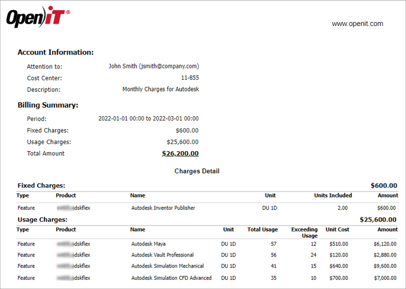 Sample Invoice Report