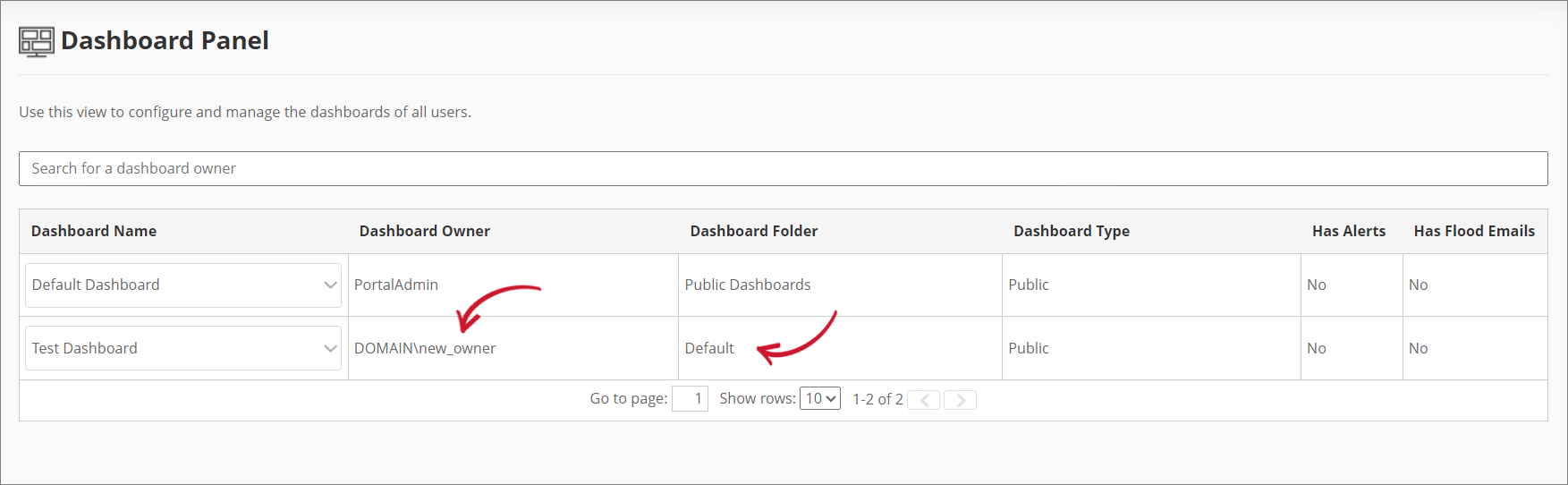Updated Dashboard Owner