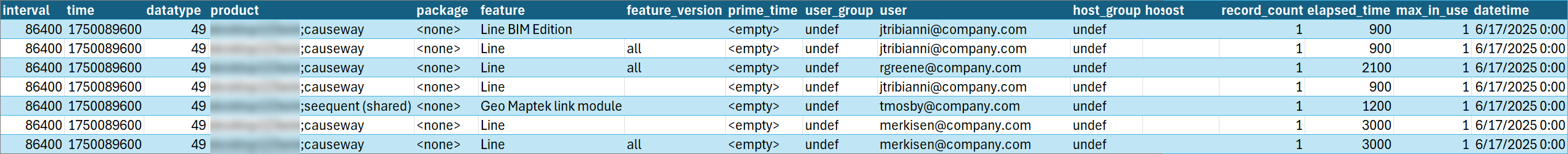 SELECT query output