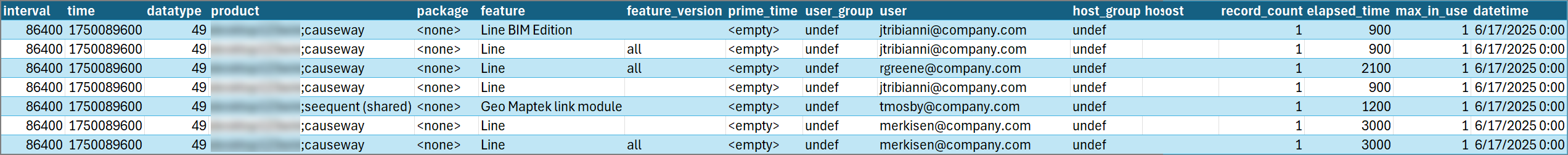 SELECT query output